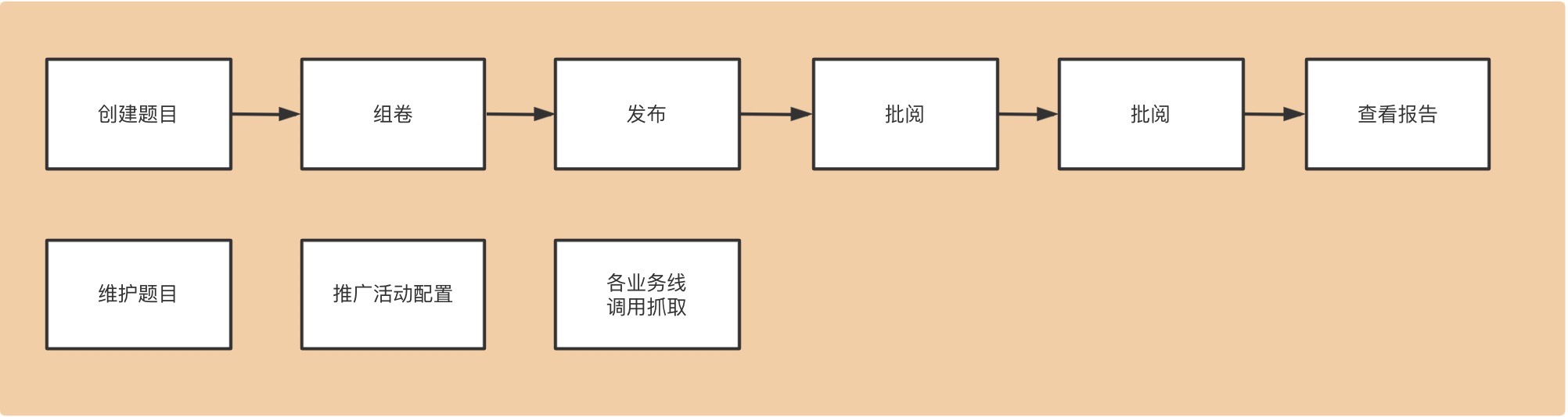 产品经理，产品经理网站